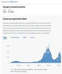 Salford coronavirus cases 15th January